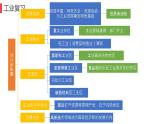 7.4俄罗斯第二课时课件七年级地理下学期人教版