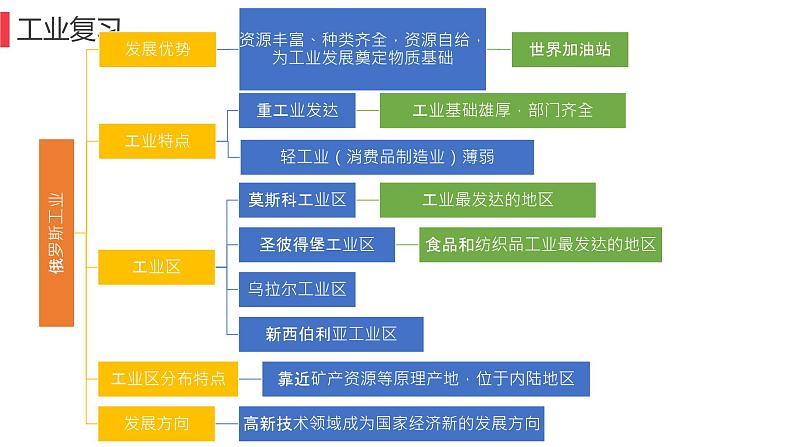 7.4俄罗斯第二课时课件七年级地理下学期人教版01