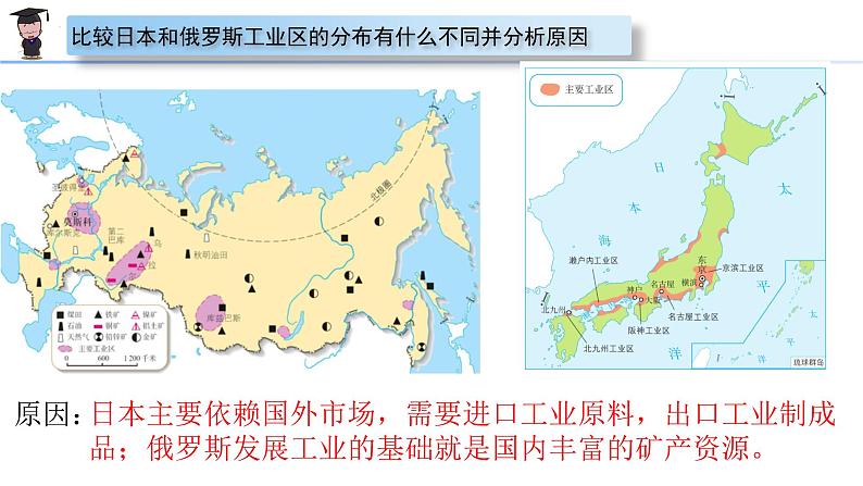 7.4俄罗斯第二课时课件七年级地理下学期人教版02