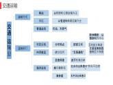 7.4俄罗斯第二课时课件七年级地理下学期人教版