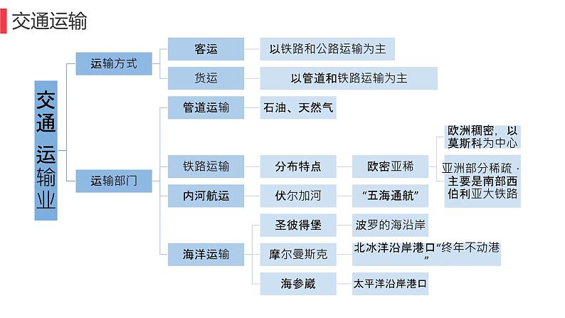 7.4俄罗斯第二课时课件七年级地理下学期人教版03