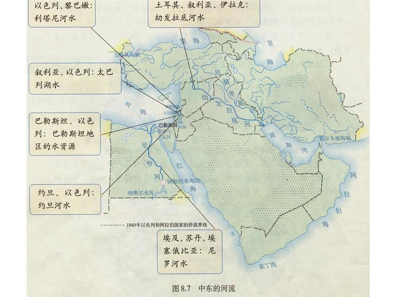 8.1中东第2课时课件七年级地理下学期人教版04
