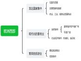 8.2《欧洲西部》课件人教版地理七年级下册.