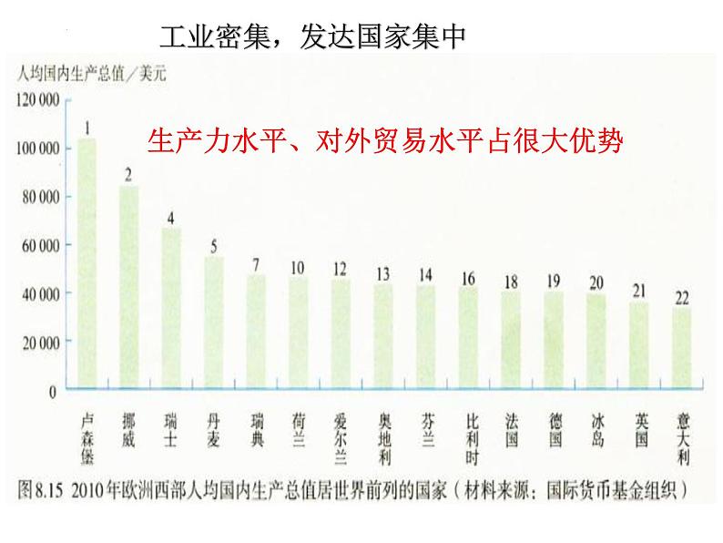 8.2欧洲西部课件人教版地理七年级下册07