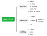 8.3《撒哈拉以南非洲》课件人教版地理七年级下册.