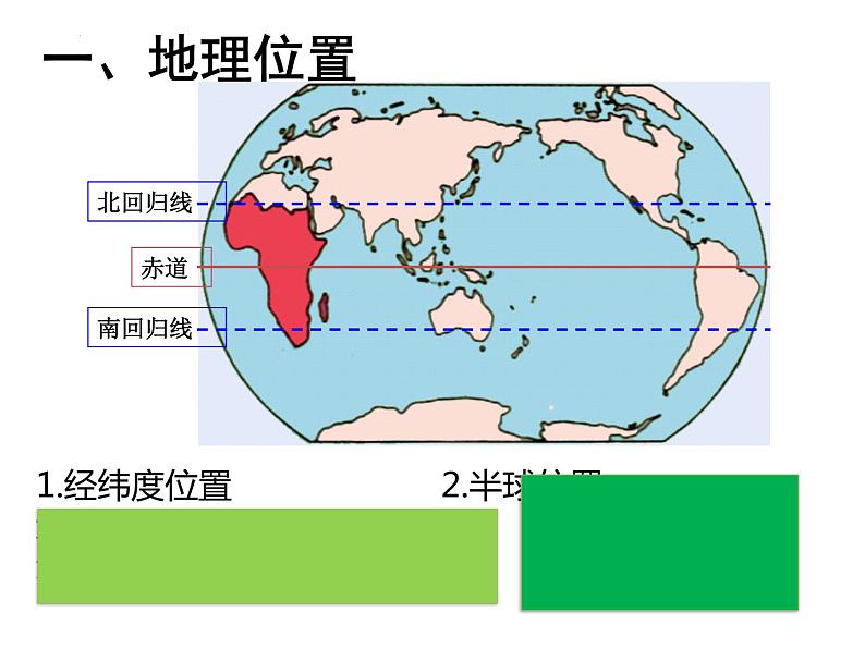 8.3撒哈拉以南非洲课件七年级地理下学期人教版第6页