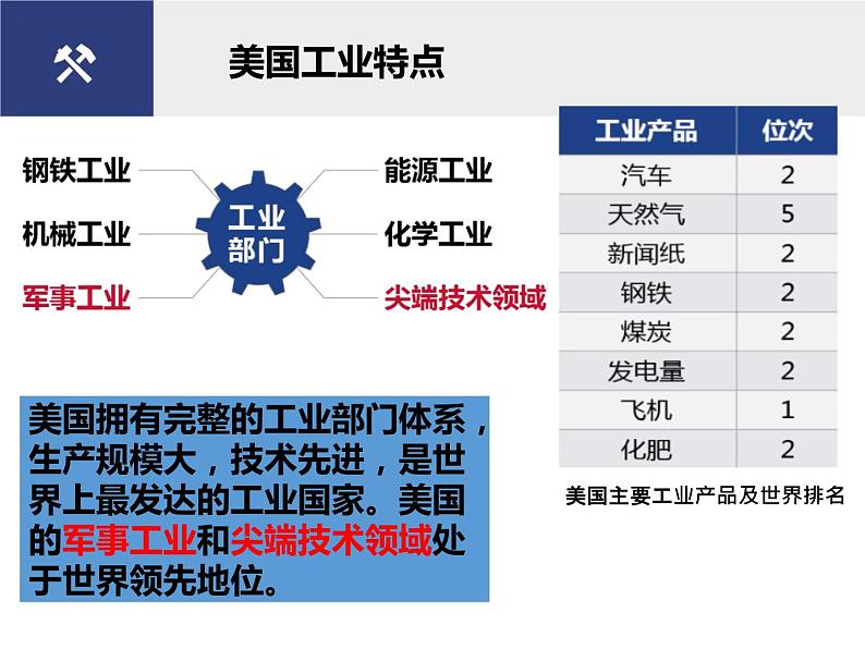 9.1美国第2课时课件人教版七年级地理下册第6页