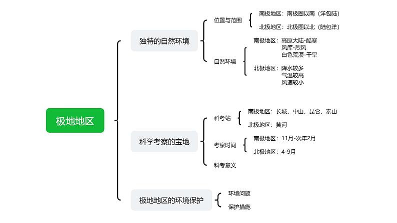 10.《极地地区》课件七年级地理下册人教版02