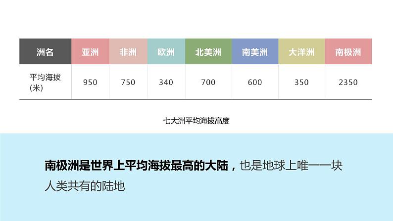 10.《极地地区》课件七年级地理下册人教版06