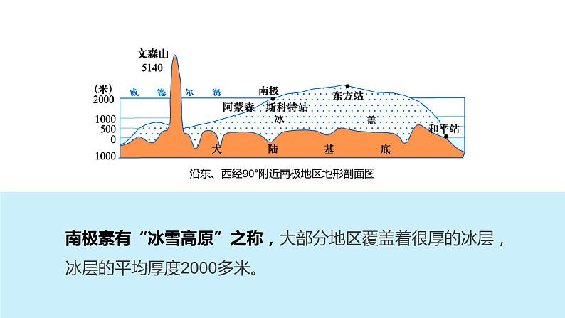 10.《极地地区》课件七年级地理下册人教版07