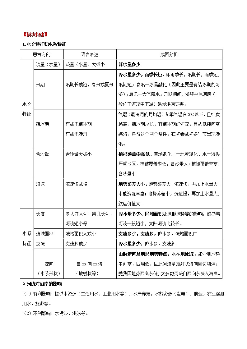 答题模板04  河流水文、水系特征类-备战2023年中（会）考地理综合题答题模板及解答指导02