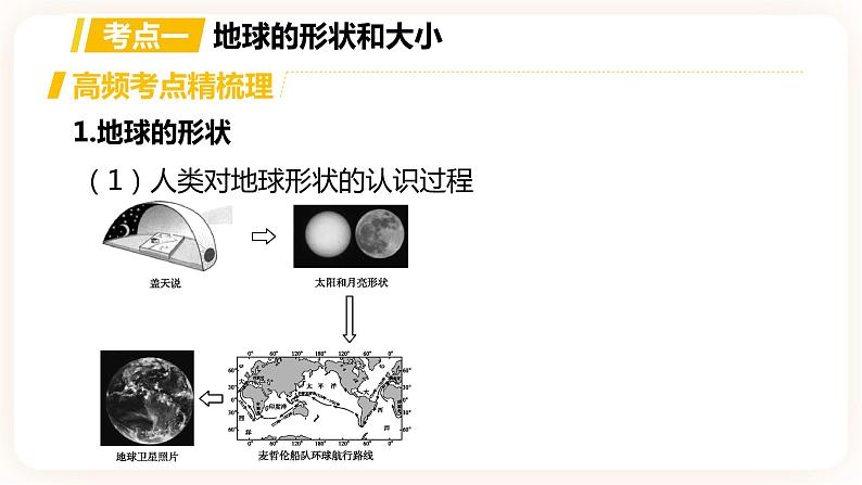 【中考一轮复习】中考地理人教版一轮考点复习：01《 地球》课件第2页