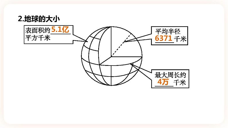 【中考一轮复习】中考地理人教版一轮考点复习：01《 地球》课件第5页