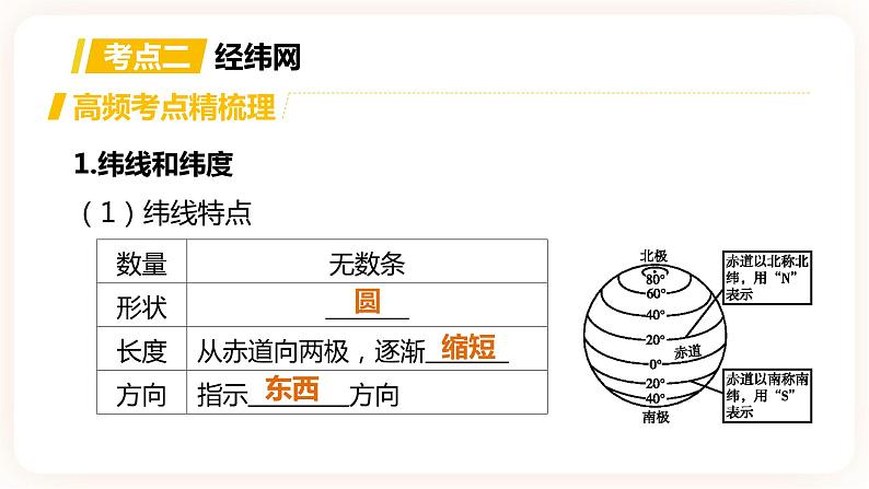 【中考一轮复习】中考地理人教版一轮考点复习：01《 地球》课件第8页