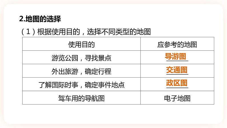 【中考一轮复习】中考地理人教版一轮考点复习：2《 地图》课件第8页