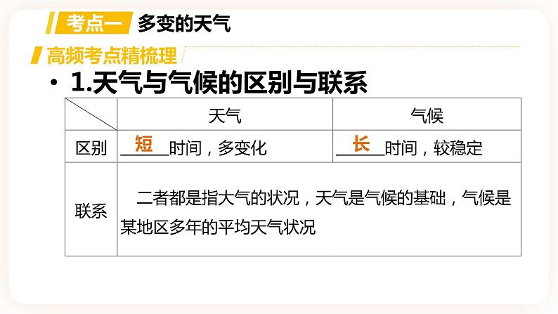 【中考一轮复习】中考地理人教版一轮考点复习：04《 多变的天气 气温、降水的变化与分布》课件第2页