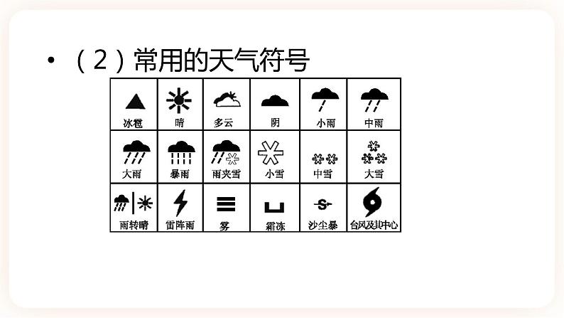 【中考一轮复习】中考地理人教版一轮考点复习：04《 多变的天气 气温、降水的变化与分布》课件第4页