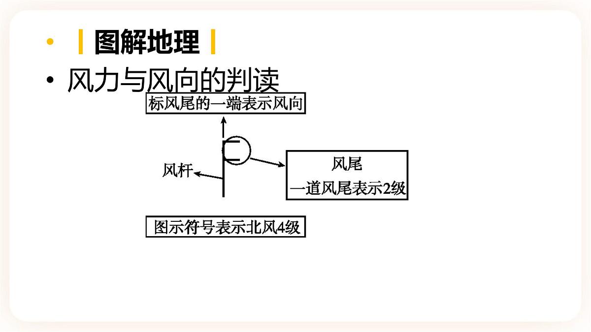 【中考一轮复习】中考地理人教版一轮考点复习：04《 多变的天气 气温、降水的变化与分布》课件第8页