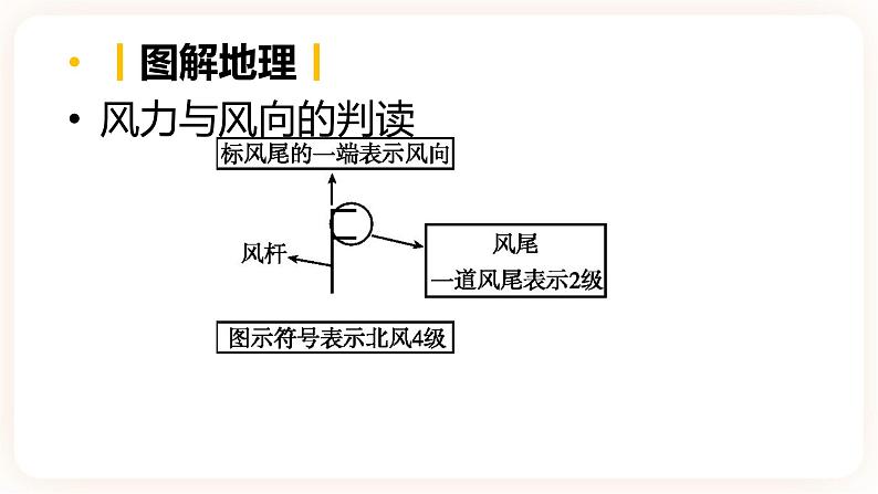 【中考一轮复习】中考地理人教版一轮考点复习：04《 多变的天气 气温、降水的变化与分布》课件第8页