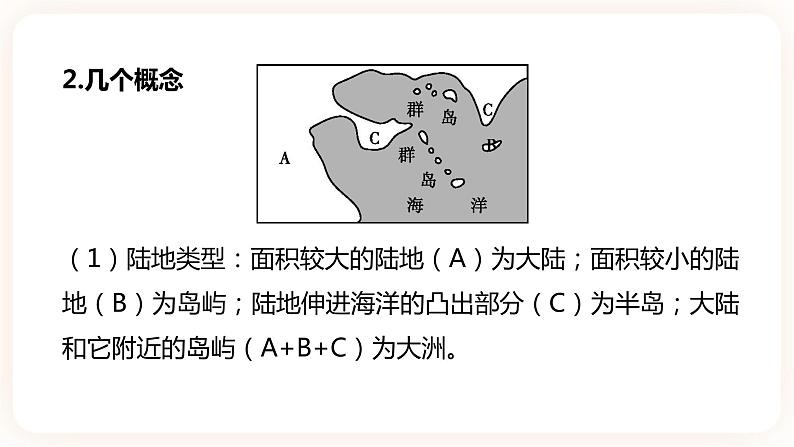 【中考一轮复习】中考地理人教版一轮考点复习：03《 陆地和海洋》课件第4页