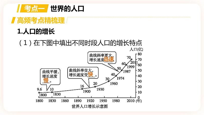 【中考一轮复习】中考地理人教版一轮考点复习：06《 人口与人种 语言和宗教 聚落 发展与合作》课件第2页