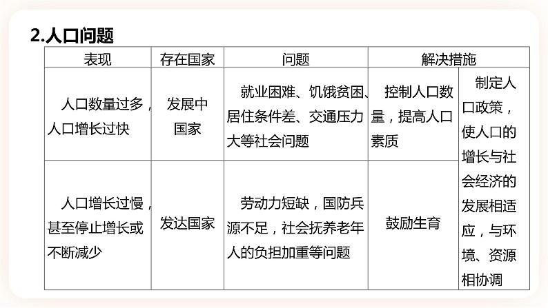 【中考一轮复习】中考地理人教版一轮考点复习：06《 人口与人种 语言和宗教 聚落 发展与合作》课件第5页