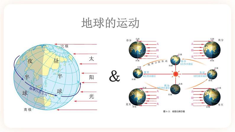 【中考一轮复习】新课标中考地理一轮复习：专题1 《地球》（第2课时）（地球的运动）课件+学案（解析版+学生版）06