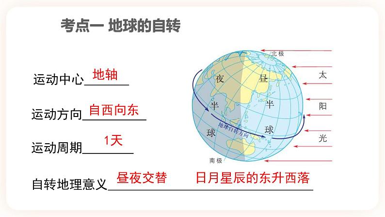 【中考一轮复习】新课标中考地理一轮复习：专题1 《地球》（第2课时）（地球的运动）课件+学案（解析版+学生版）07