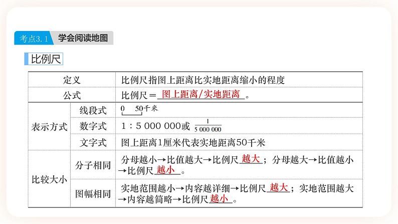 【中考一轮教材复习】中考地理一轮复习过教材： 第一章《地球和地图》（第2课时）复习课件第4页
