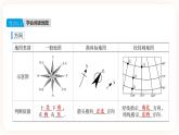 【中考一轮教材复习】中考地理一轮复习过教材： 第一章《地球和地图》（第2课时）复习课件