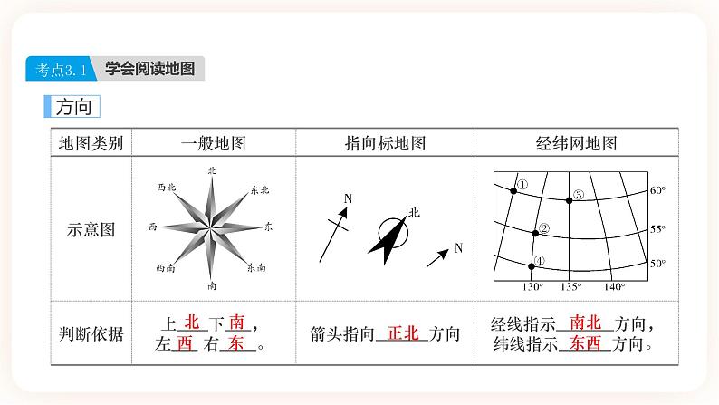 【中考一轮教材复习】中考地理一轮复习过教材： 第一章《地球和地图》（第2课时）复习课件第5页