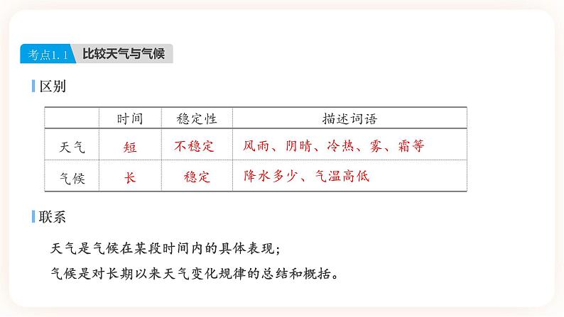 【中考一轮教材复习】中考地理一轮复习过教材： 第三章《天气与气候》（第1课时）复习课件第4页