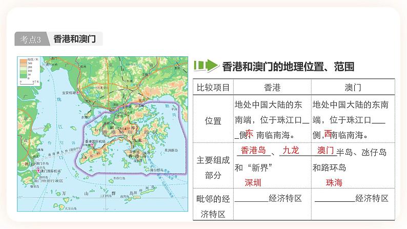 【中考一轮教材复习】中考地理一轮复习过教材：第七章《南方地区》（香港、澳门、台湾）（第2课时）复习课件第5页