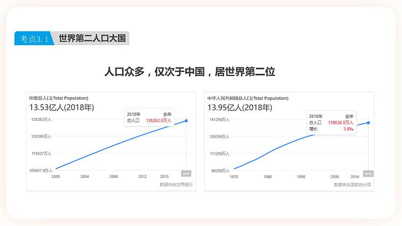 【中考一轮教材复习】中考地理一轮复习过教材：第七章《我们临近的地区和国家》（印度、俄罗斯）（第2课时）复习课件第6页