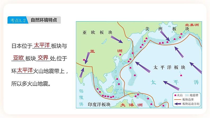 【中考一轮教材复习】中考地理一轮复习过教材：第七章《我们临近的地区和国家》（第1课时）（日本、东南亚）复习课件07