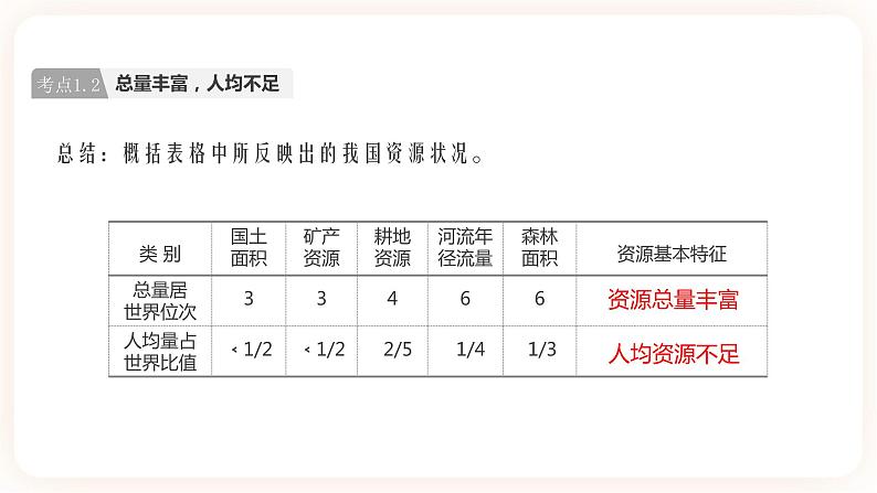 【中考一轮教材复习】中考地理一轮复习过教材：第三章《中国的自然资源》复习课件第7页