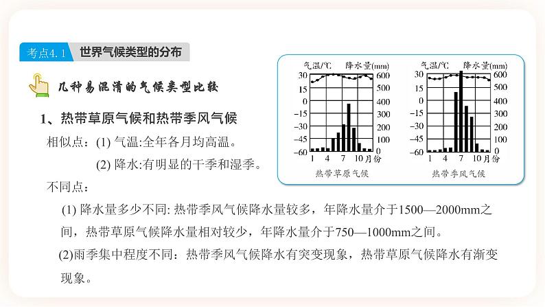 【中考一轮教材复习】中考地理一轮复习过教材：第三章《天气与气候》（第2课时）复习课件08