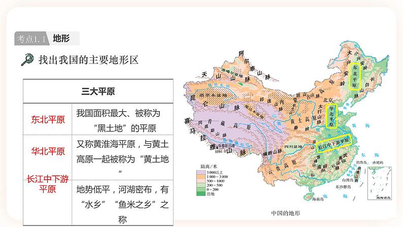 【中考一轮教材复习】中考地理一轮复习过教材：第二章《中国的自然环境》（地形和地势、气候）（第1课时）复习课件05