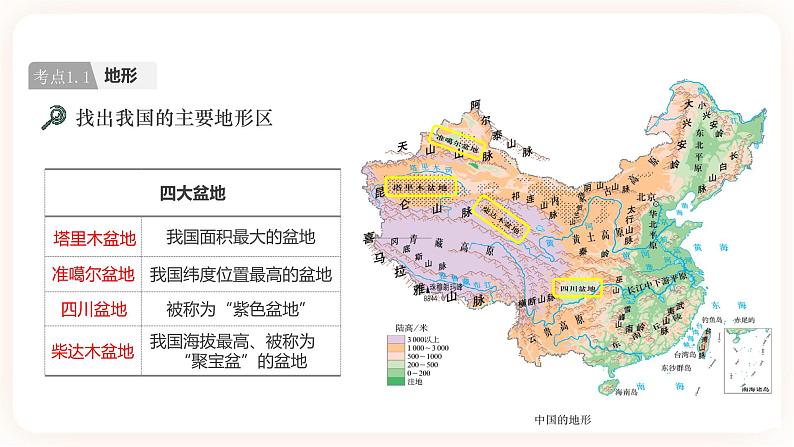 【中考一轮教材复习】中考地理一轮复习过教材：第二章《中国的自然环境》（地形和地势、气候）（第1课时）复习课件06