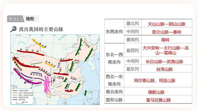 【中考一轮教材复习】中考地理一轮复习过教材：第二章《中国的自然环境》（地形和地势、气候）（第1课时）复习课件08