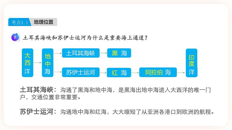 【中考一轮教材复习】中考地理一轮复习过教材：第八章 《东半球其他的地区和国家》（中东、欧洲西部）（第1课时）复习课件第6页