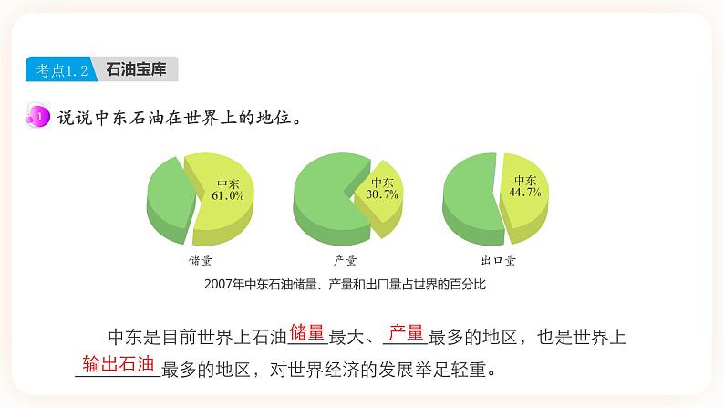 【中考一轮教材复习】中考地理一轮复习过教材：第八章 《东半球其他的地区和国家》（中东、欧洲西部）（第1课时）复习课件第7页