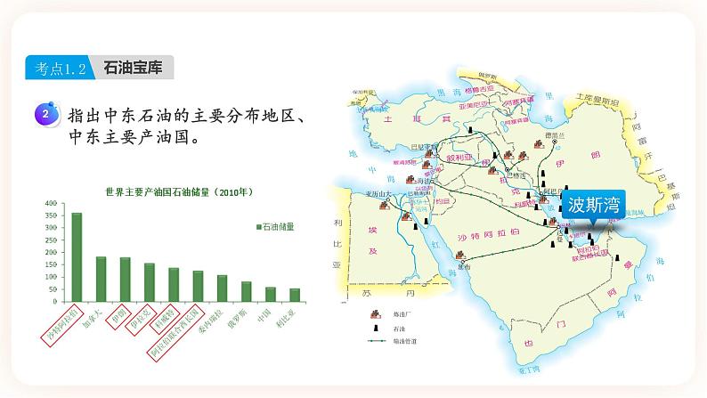 【中考一轮教材复习】中考地理一轮复习过教材：第八章 《东半球其他的地区和国家》（中东、欧洲西部）（第1课时）复习课件第8页