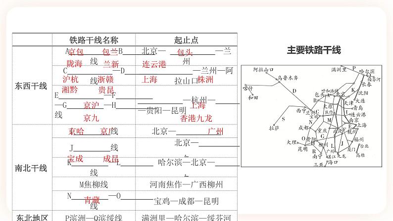 【中考一轮教材复习】中考地理一轮复习过教材：第四章《中国的经济发展》复习课件08