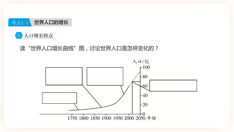 【中考一轮教材复习】中考地理一轮复习过教材：第四章《居民与聚落》复习课件04