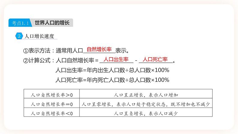 【中考一轮教材复习】中考地理一轮复习过教材：第四章《居民与聚落》复习课件05