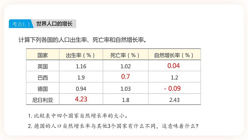 【中考一轮教材复习】中考地理一轮复习过教材：第四章《居民与聚落》复习课件06