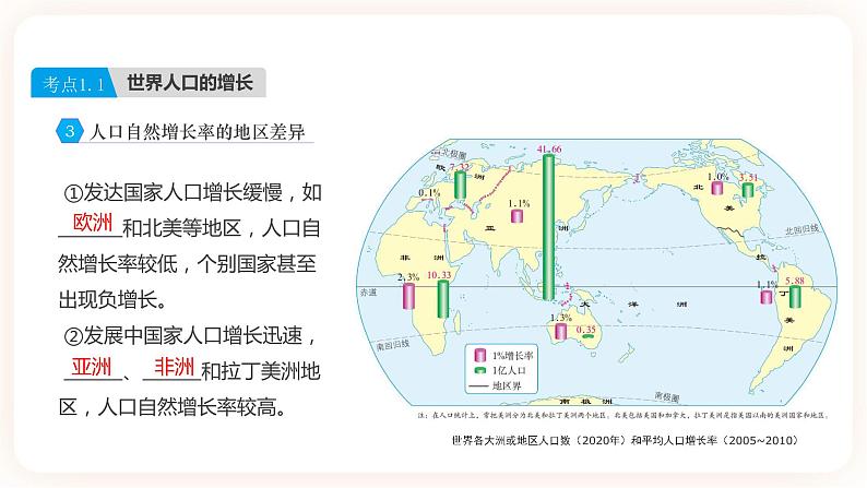 【中考一轮教材复习】中考地理一轮复习过教材：第四章《居民与聚落》复习课件07