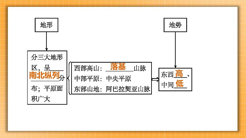 【备考2023】中考地理人教版一轮考点复习：第12课时 美国 巴西　极地地区（课件）第6页