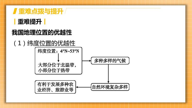 【备考2023】中考地理人教版一轮考点复习：第13课时 从世界看中国（课件）08